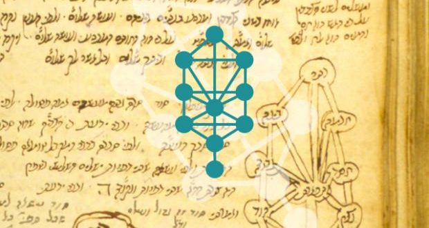 Introduction to Kaballah Class Starts Next Week