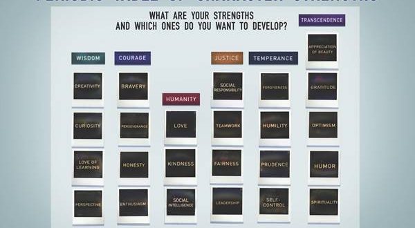 Exploring the Science of Character, Meaning, and Purpose on the 4th Annual Character Day